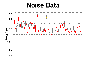 noise example